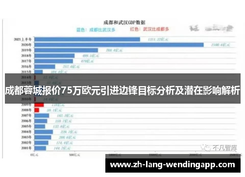成都蓉城报价75万欧元引进边锋目标分析及潜在影响解析 成都蓉城报价75万欧元引进边锋目标分析及潜在影响解析