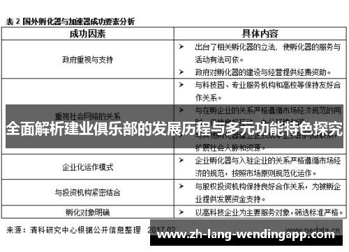 全面解析建业俱乐部的发展历程与多元功能特色探究 全面解析建业俱乐部的发展历程与多元功能特色探究