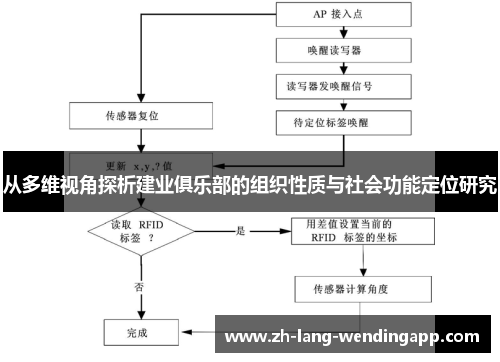 从多维视角探析建业俱乐部的组织性质与社会功能定位研究 从多维视角探析建业俱乐部的组织性质与社会功能定位研究