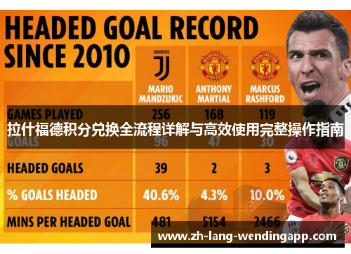 拉什福德积分兑换全流程详解与高效使用完整操作指南 拉什福德积分兑换全流程详解与高效使用完整操作指南