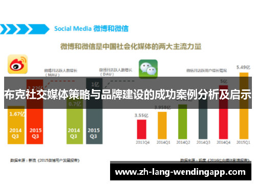 布克社交媒体策略与品牌建设的成功案例分析及启示 布克社交媒体策略与品牌建设的成功案例分析及启示