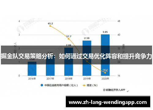 掘金队交易策略分析：如何通过交易优化阵容和提升竞争力