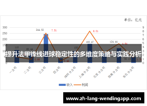 提升法甲锋线进球稳定性的多维度策略与实践分析