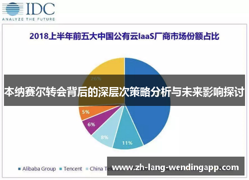 本纳赛尔转会背后的深层次策略分析与未来影响探讨 本纳赛尔转会背后的深层次策略分析与未来影响探讨