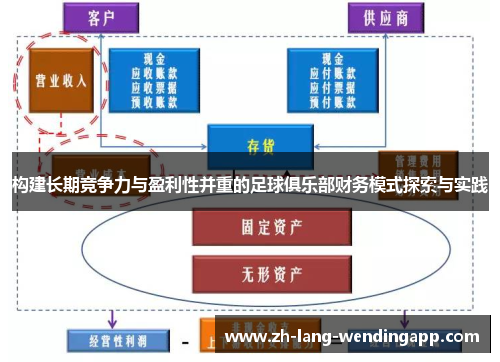 构建长期竞争力与盈利性并重的足球俱乐部财务模式探索与实践 构建长期竞争力与盈利性并重的足球俱乐部财务模式探索与实践