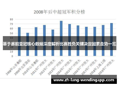 基于赛前亚冠核心数据深度解析比赛胜负关键决定因素走势一览 基于赛前亚冠核心数据深度解析比赛胜负关键决定因素走势一览