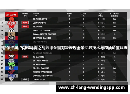 恰尔汗奥卢闪耀马竞之战西甲关键对决表现全景回顾技术与领袖价值解析 恰尔汗奥卢闪耀马竞之战西甲关键对决表现全景回顾技术与领袖价值解析