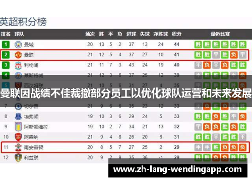 曼联因战绩不佳裁撤部分员工以优化球队运营和未来发展 曼联因战绩不佳裁撤部分员工以优化球队运营和未来发展