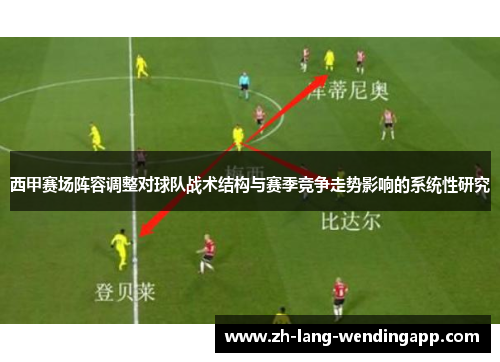 西甲赛场阵容调整对球队战术结构与赛季竞争走势影响的系统性研究