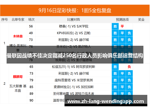 曼联因战绩不佳决定裁减250名行政人员影响俱乐部运营结构 曼联因战绩不佳决定裁减250名行政人员影响俱乐部运营结构